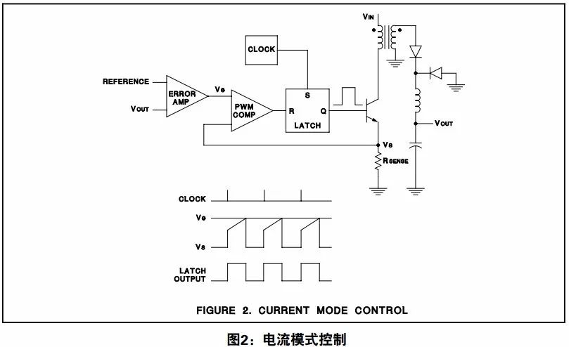 电压模式与电流模式的比较