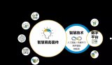 利用先进的数字化及智能技术打造可持续的能源企业