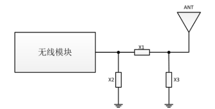 天线