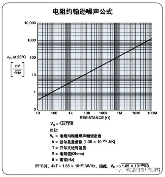 放大器常用配置公式20式分享