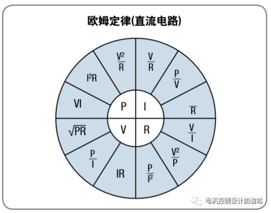 放大器常用配置公式20式分享