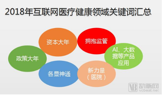 2018互联网医疗大盘点 未来发展需要耐心和勇气