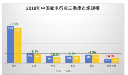 国产小家电如何逆势而上在高速中狂奔