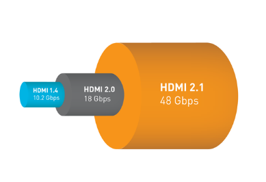 随着HDMI 2.1的到来 8K电视将迎来飞速发...