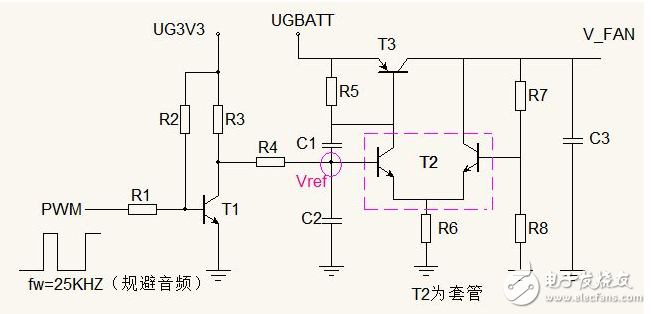 关于汽车电子的散热风扇控制技术