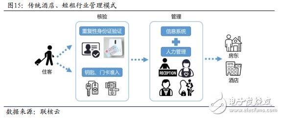 區塊鏈分布式身份證核驗服務平臺聯核云VIS介紹