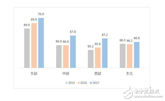 報告感受中國電子信息制造業(yè)發(fā)展情況如何