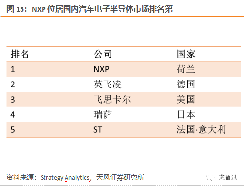 闻泰科技