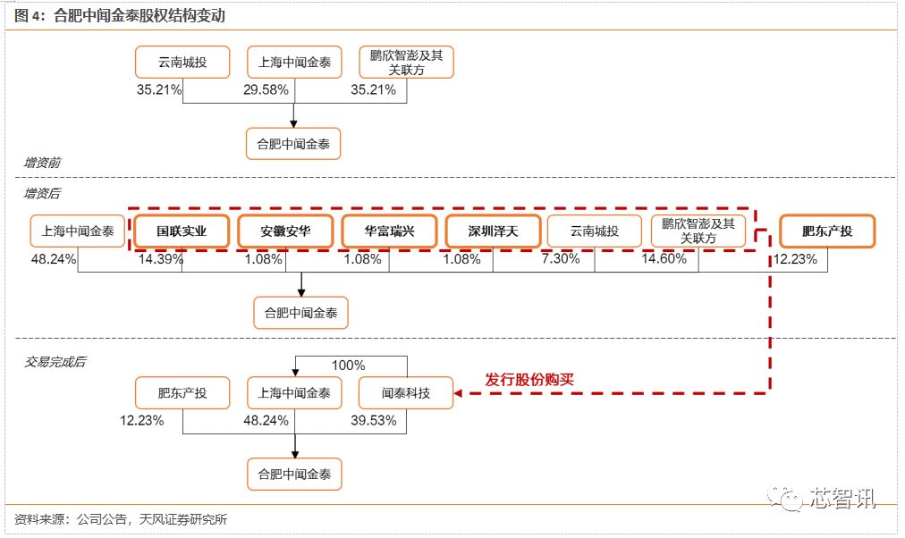 闻泰科技