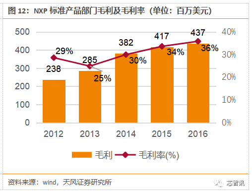 闻泰科技