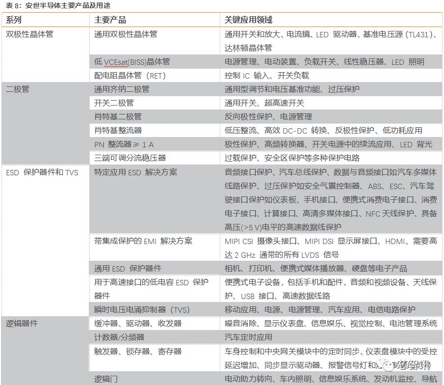 闻泰科技