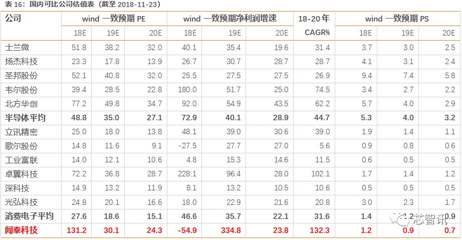 闻泰科技