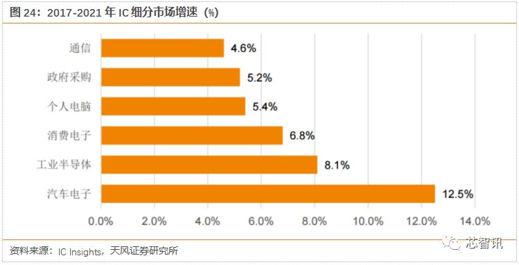 闻泰科技