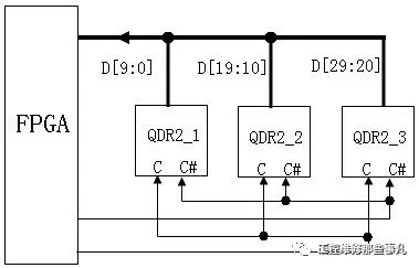 一文分析DDR、GDDR、QDR的区别