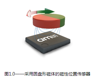 对实现下一代机器人至关重要的几项关键传感器技术大...