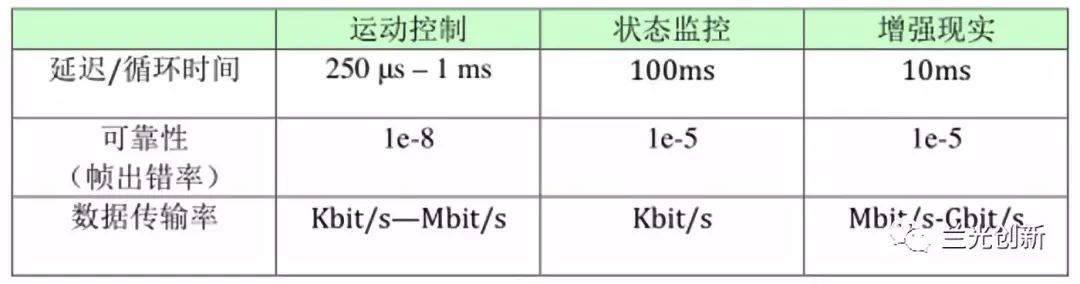 通信