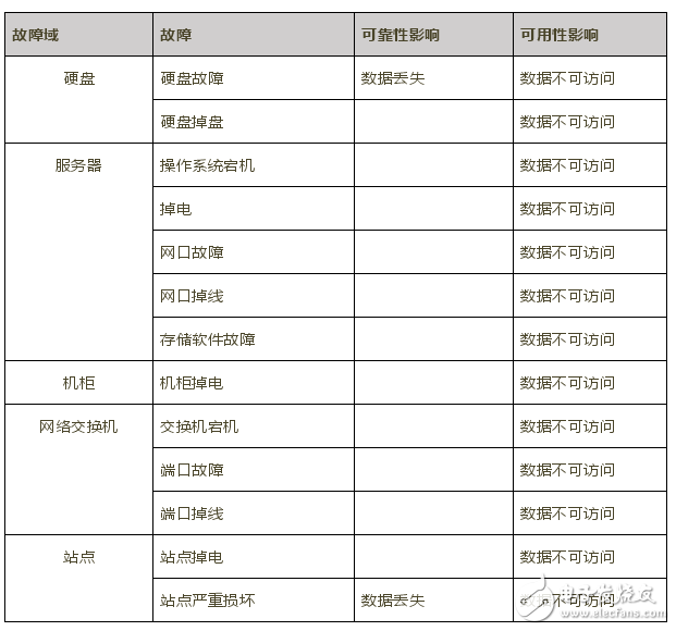 SDS抗造的常见方法介绍