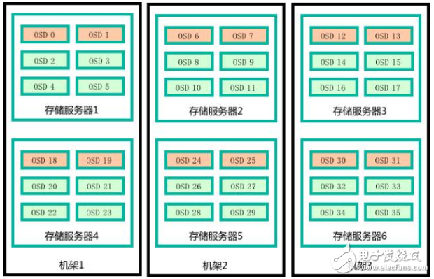 SDS抗造的常见方法介绍