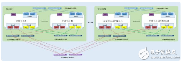 SDS抗造的常见方法介绍