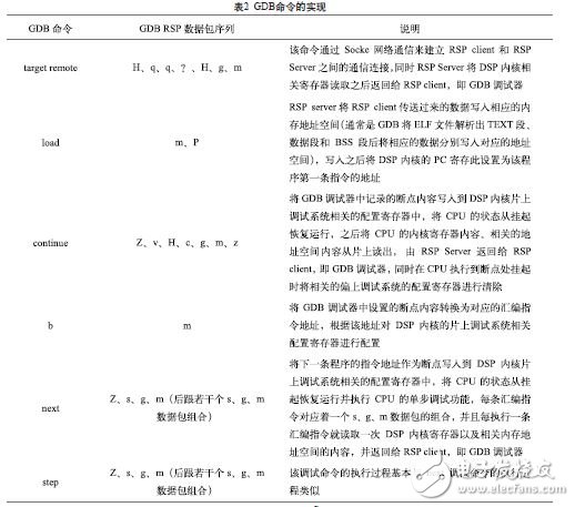 GDB RSP协议与USB通信进行调试信息交互的开发与实现方法