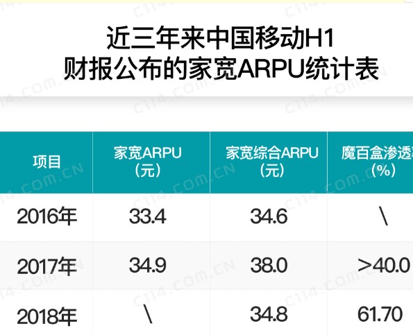 运营商向智能家居延伸的四步走向