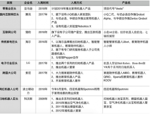 在巨头开路之下 家用机器人正走进市场爆发前夜