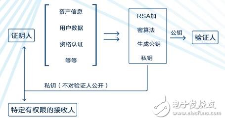 區(qū)塊鏈中心化德州撲克生態(tài)鏈THPC介紹