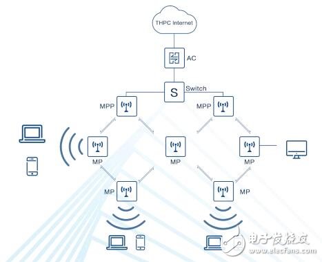 區(qū)塊鏈中心化德州撲克生態(tài)鏈THPC介紹