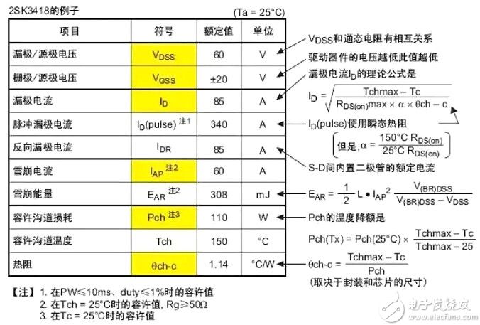 MOSFET