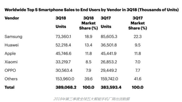 智能手机销量增长1.4%       LG移动部门宣布换帅 