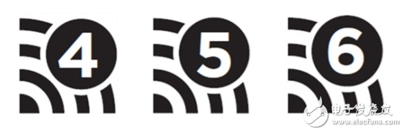 wifi6什么时候来 为5G时代而生