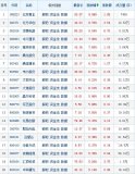 中美暂时的“停火”让全世界半导体产业都开始欢呼了