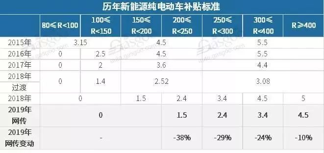 新能源汽车