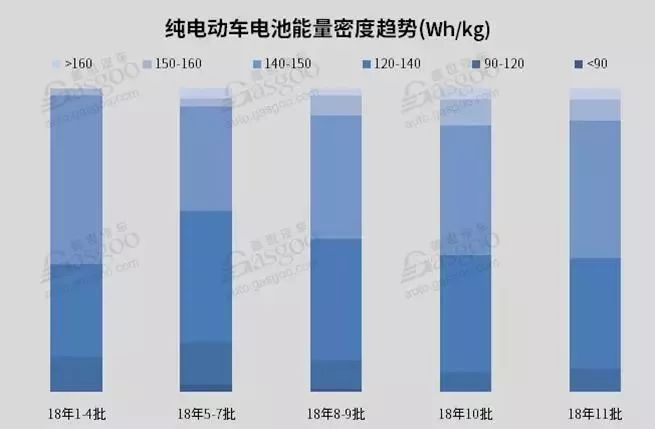 2018年10月的新能源汽車的電池裝機量分析