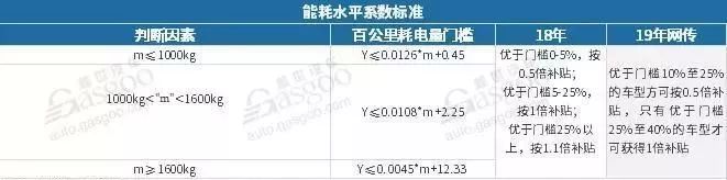 新能源汽车