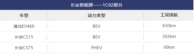 新能源汽车