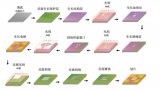 浅析MEMS电导型气敏传感器的设计与工艺