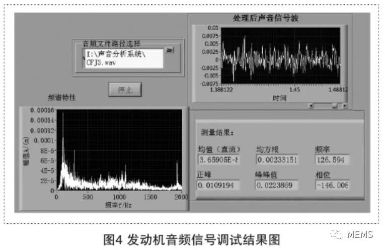 采用STM32F407芯片进行发动机状态监测系统的设计