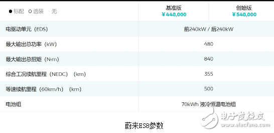 新能源汽车自主品牌势仍强 新造车企业的生存状况艰难