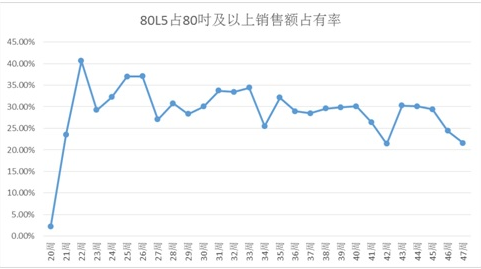 海信激光电视成为今年拉动中国大屏高端市场增长的主力军