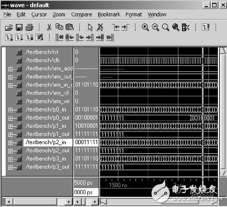 基于VHDL語言與FPGA的嵌入式微處理器IP core設計與分析