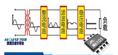 AC-DC电源适配器的行业标准你知道哪些