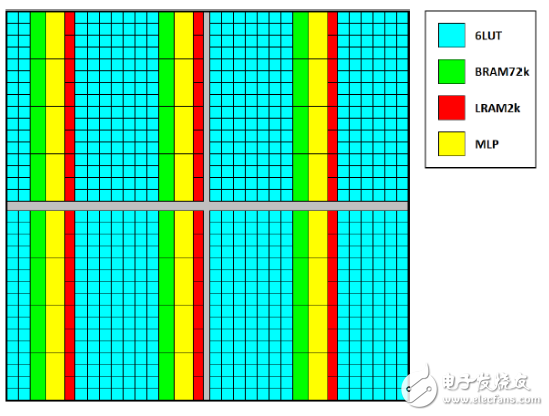 第四代新的Speedcore Gen4 eFPGA架构已经推出 采用台积电7nm工艺节点