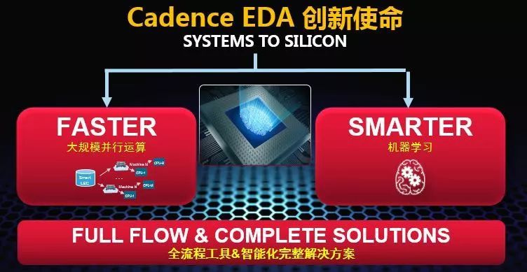 ICCAD 2018:走进EDI电子设计智能化时代,把握未来智能发展