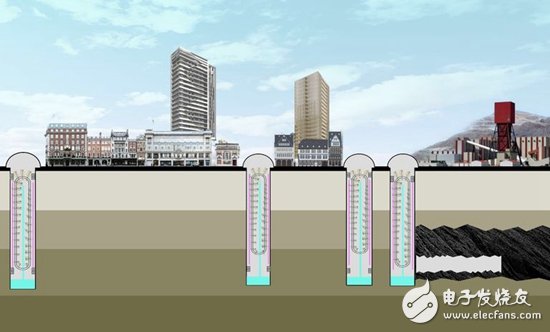 国外提出垂直农场的概念 矿井就是现成的温室