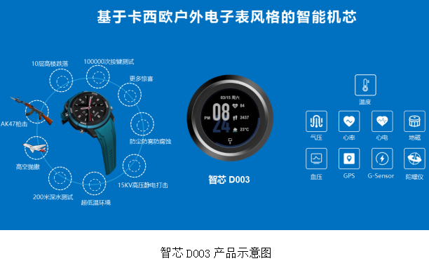 IoT如何在民用市场落地?技术大牛告诉你答案
