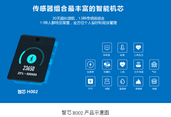 IoT如何在民用市场落地?技术大牛告诉你答案