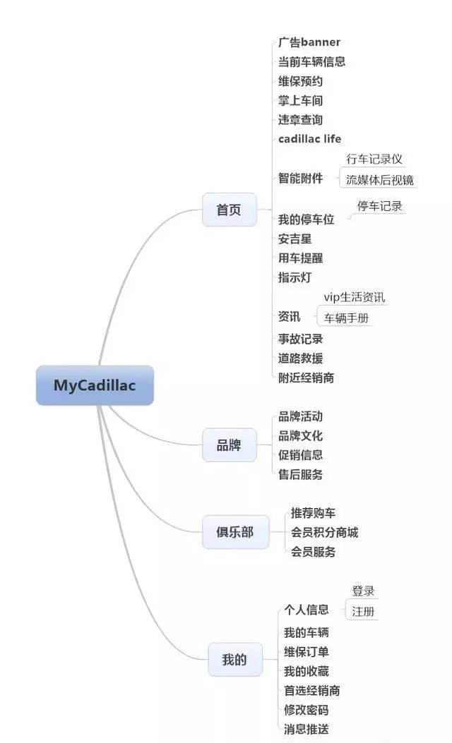 物联网的概念下的车联网行业背景与现状