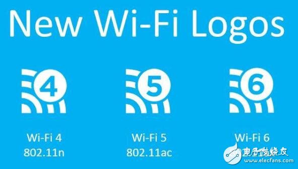 wifi6是什么?与传统wifi的区别是什么