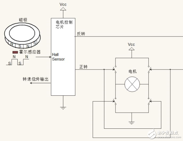 关于汽车电子的散热风扇控制技术